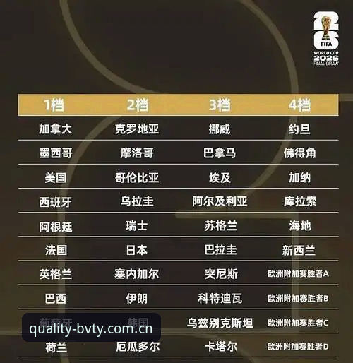 宝威App下载 资深球迷分享U17世界杯分组抽签观赛心得,宝威App下载体验流畅